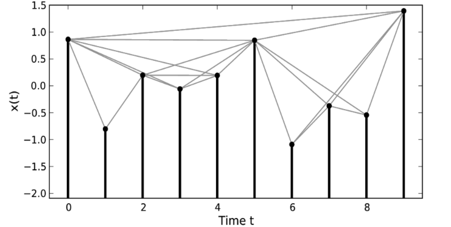 visibilitygraph